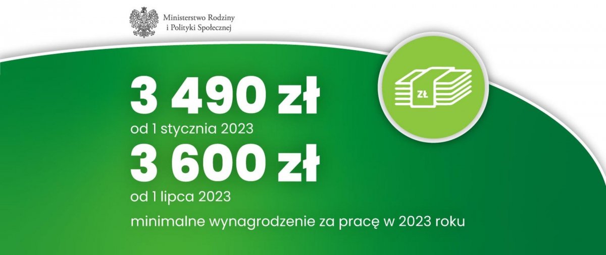 Minimalna Krajowa 2023