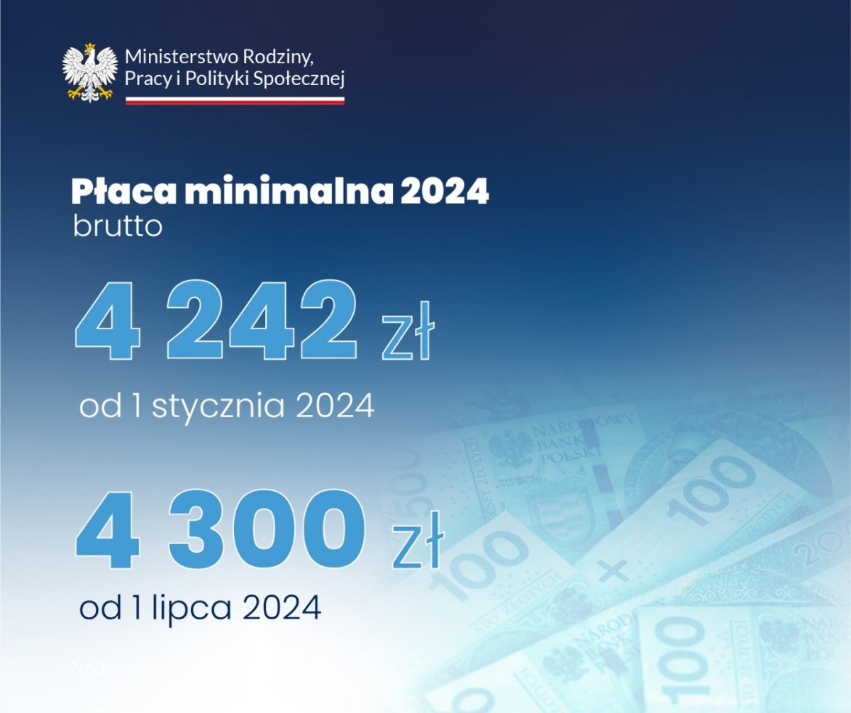 Minimalna krajowa 2024